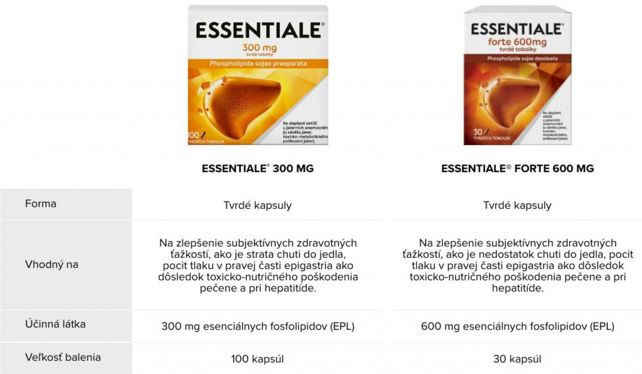 Sanofi Essentiale Table